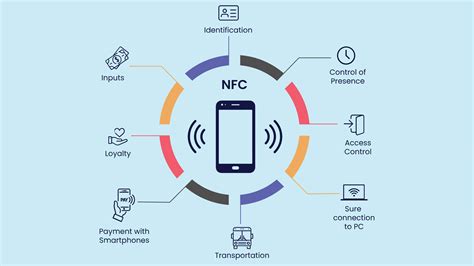 nfc tag inventory system|What is Near Field Communication (NF.